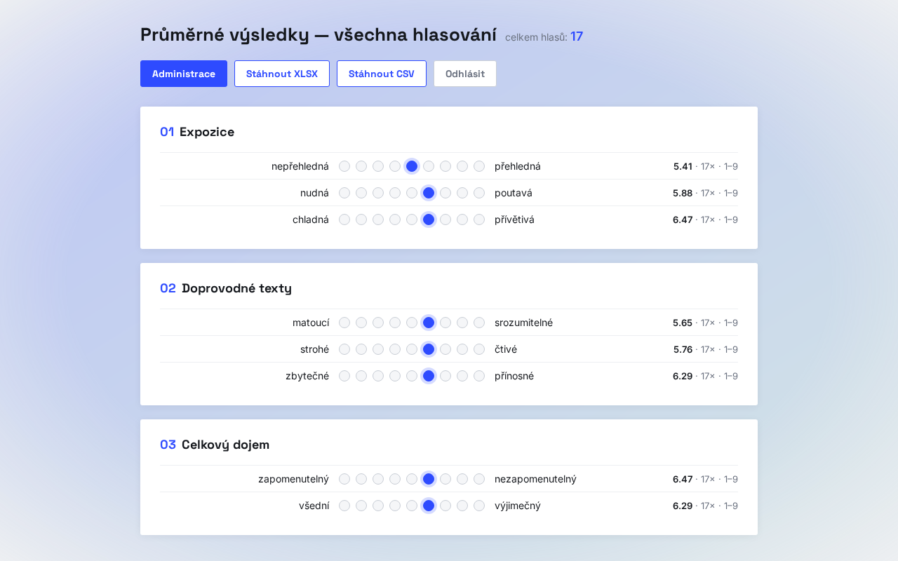 Quizer — výsledky